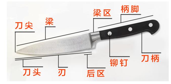 中式厨刀的种类